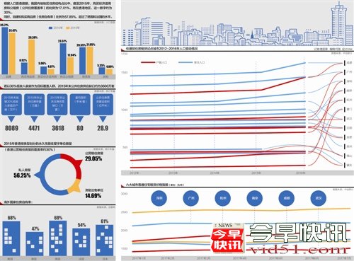 12城住房租赁试点大扫描：中国离真正的租房时代还有多远？