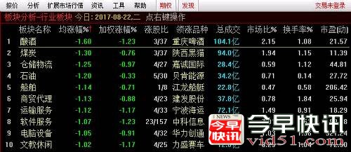 茅台为何砸盘：贵州更严禁酒令出台 多地陆续禁酒