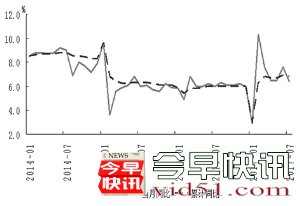 货币增速创新低 新周期难言开启