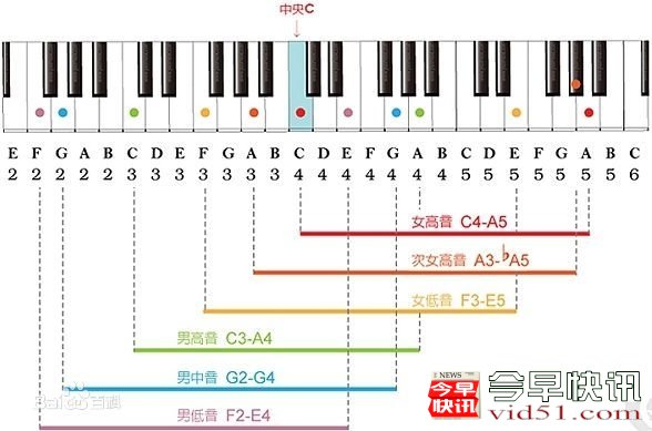 张杰不仅《歌手》第二 还连捧四个冠军完美逆袭