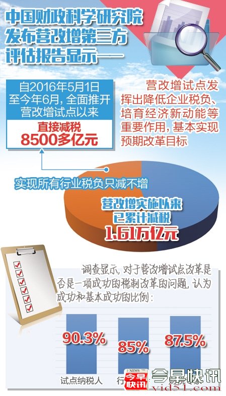 营改增基本实现预期改革目标
