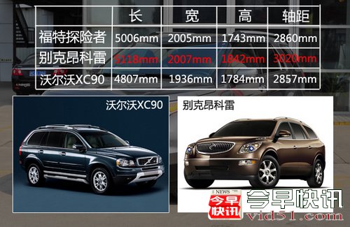 福特探险者正式上市 售48.98-53.98万元