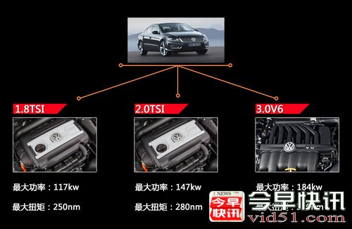 大众改款CC十月上市 增免后盖开启功能