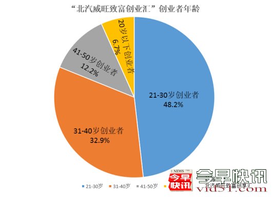 90后/小城市/跨界……当下创业关键词
