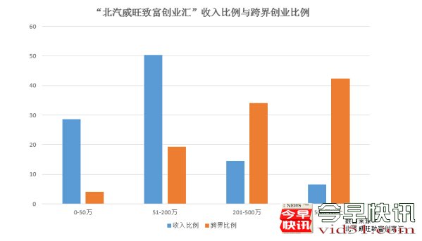 90后/小城市/跨界……当下创业关键词