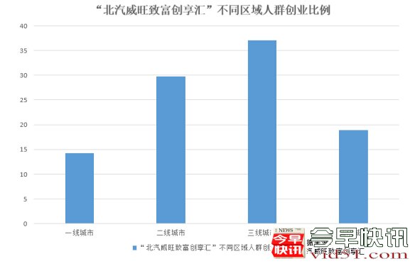 90后/小城市/跨界……当下创业关键词