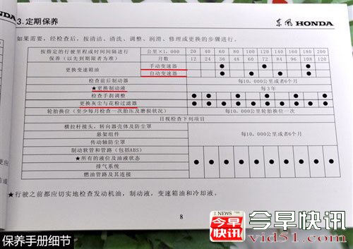 小保仅需331元 2012款东本思域保养解析 