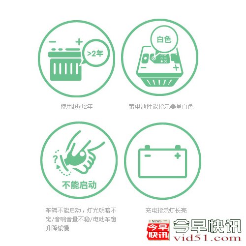 蓄电池如何更换 什么时候需要更换