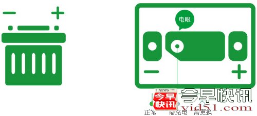 蓄电池如何更换 什么时候需要更换
