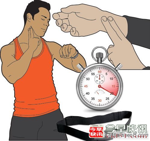 健身如何判断恢复够了吗？静止心率