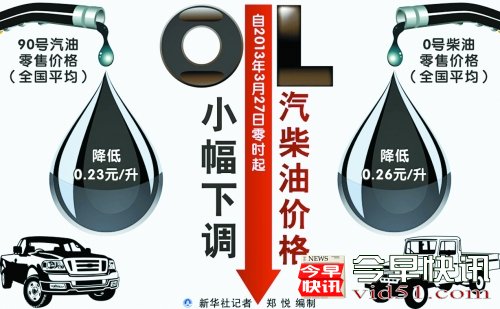 成品油年内首降 93号汽油每升降0.25元