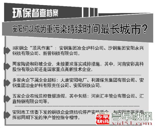 安阳何以成空气污染最严重城市 环保部揭背后“秘密”